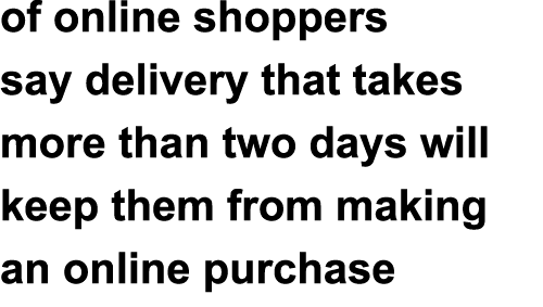 of online shoppers say delivery that takes more than two days will keep them from making an online purchase 