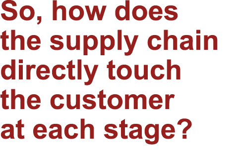 So, how does the supply chain directly touch the customer at each stage?