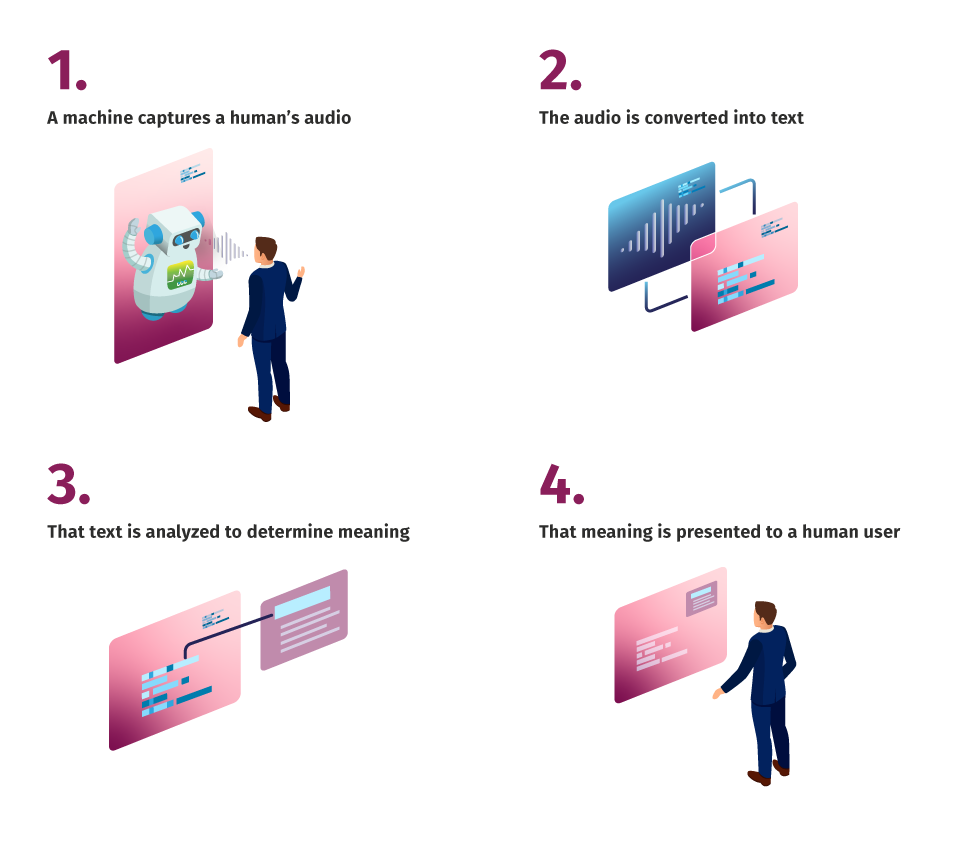 What is the difference between natural language processing (NLP