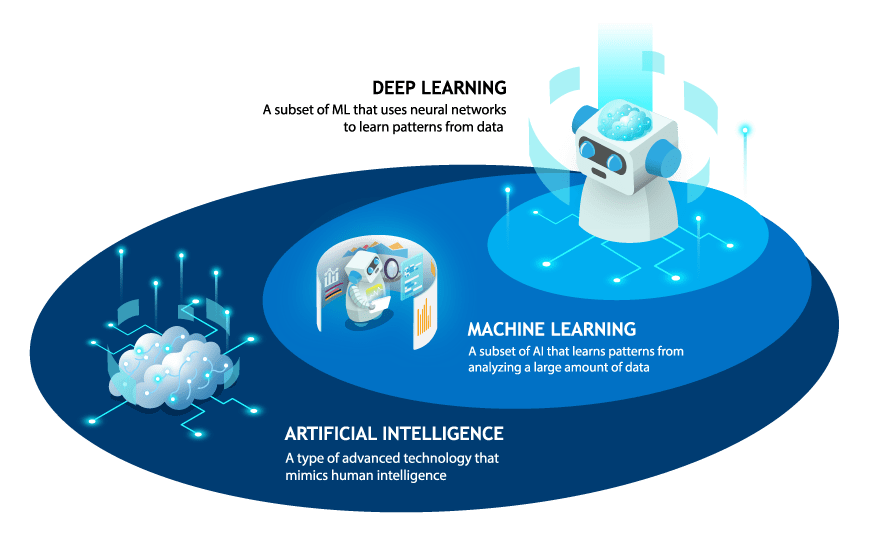 https://global.hitachi-solutions.com/wp-content/uploads/2021/11/BlogBanner-AI-Vs-Machine-Learning-Whats-The-Difference-1021-ver2.png