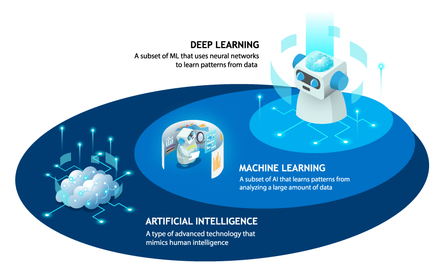 Ai Vs Machine Learning Vs Deep Learning Key Differenc Vrogue Co