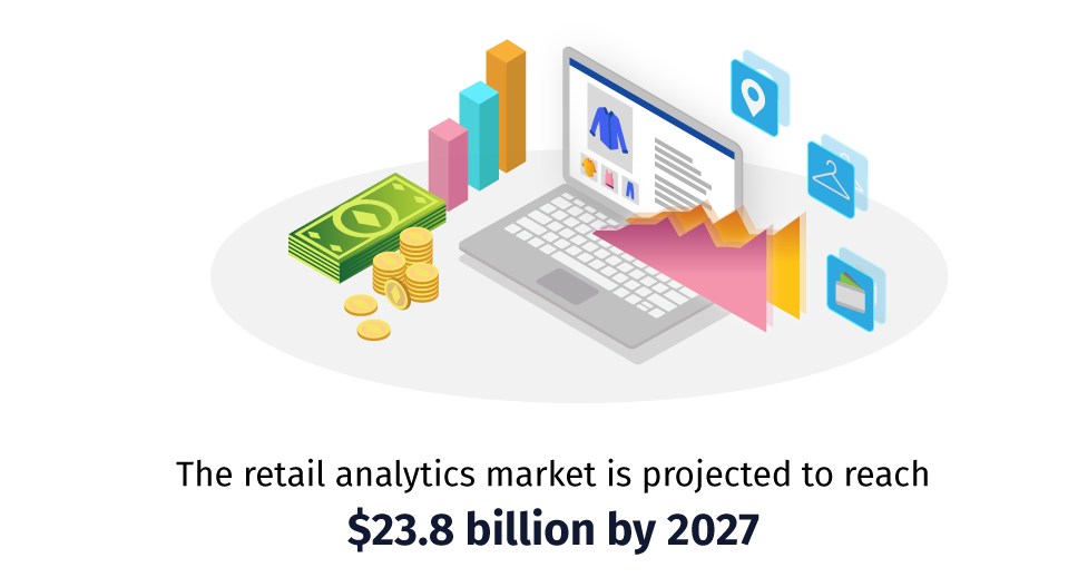 the retail analytics market is projected to reach 23.8 billion dollars by 2027