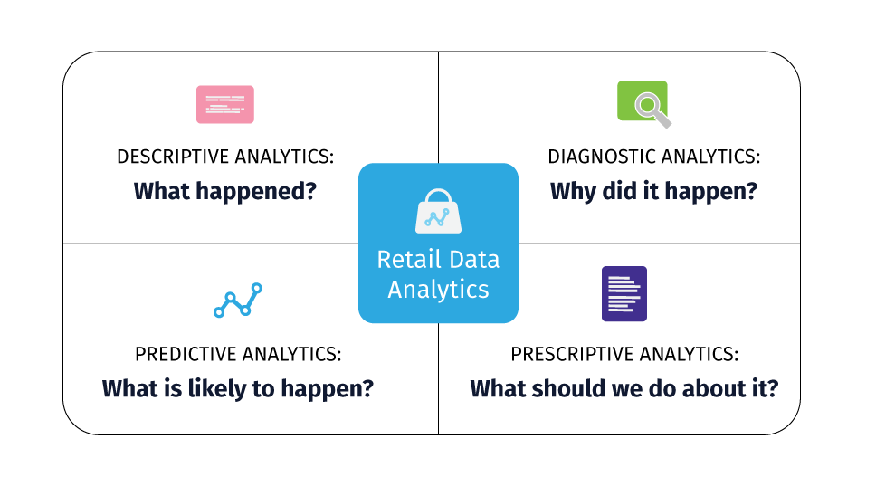retail data analytics overview
