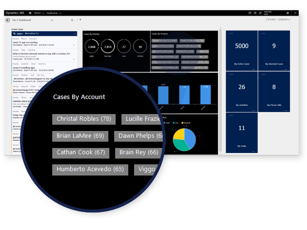 customer service agent enablement dashboard