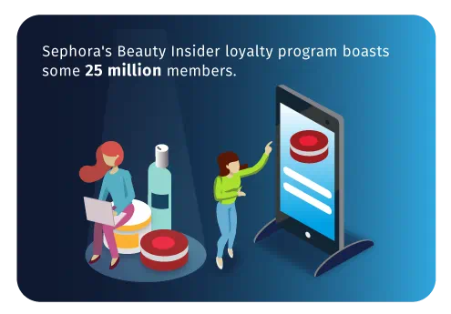 Sephora's Beauty Insider loyalty program boasts some 25 million members.
