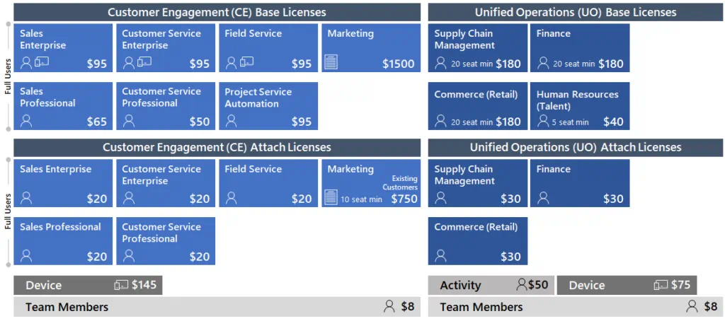 Dynamics 365 Licensing Explained Hot Sex Picture