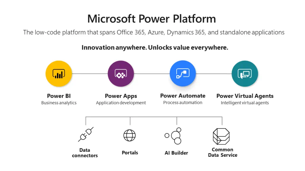 Business Applications  Microsoft Dynamics 365