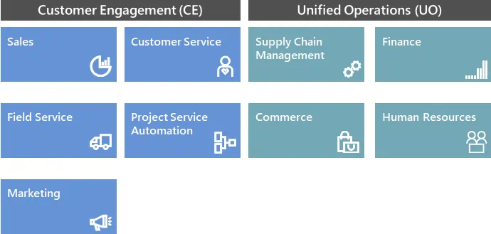 The Ultimate Guide to Dynamics 365 Pricing and Licensing – Hitachi Solutions