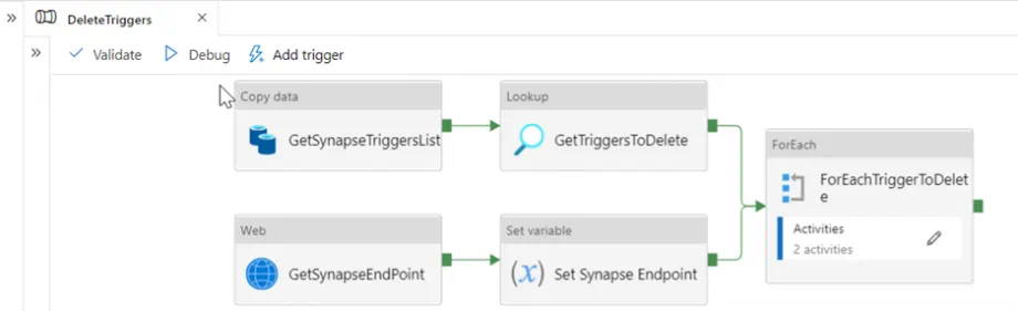 Using BAM from Azure Synapse Pipelines