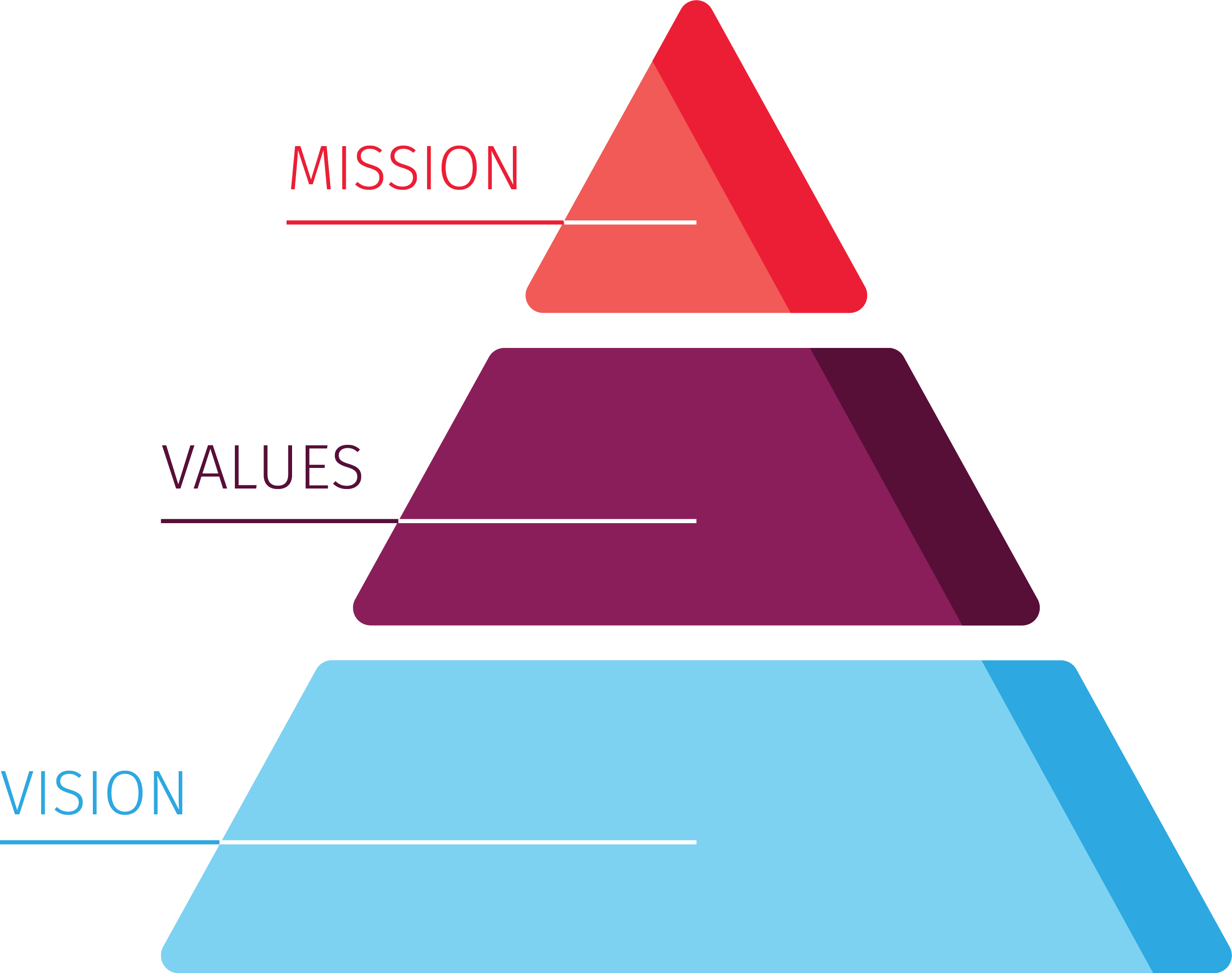 mission-values-vision