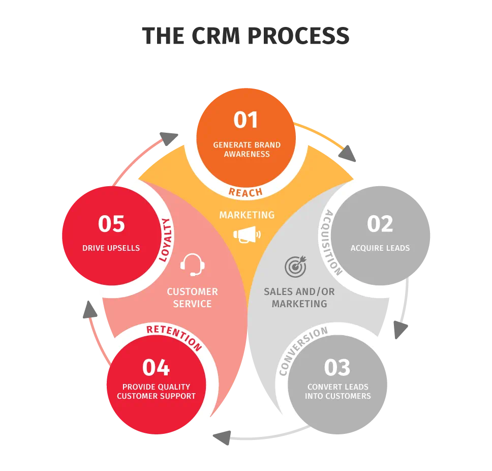 Dynamics 365 CRM