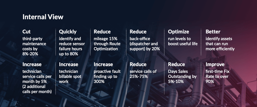 Follow A Roadmap To Success With Outcome-Based Service – Hitachi Solutions