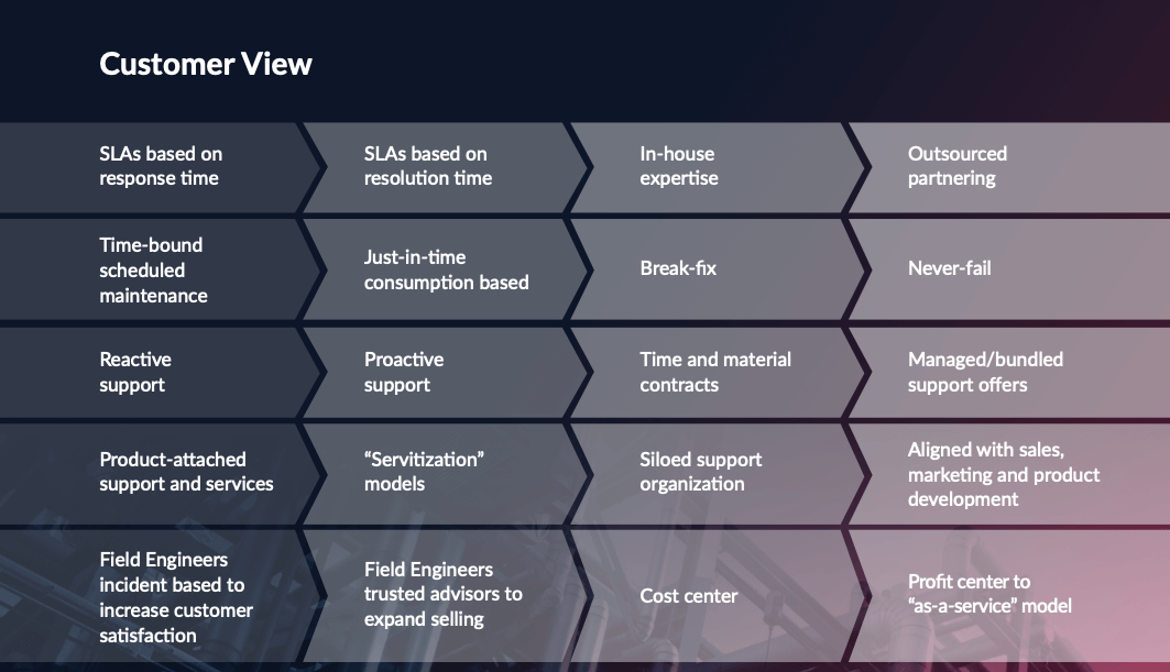 Follow A Roadmap To Success With Outcome-Based Service – Hitachi Solutions