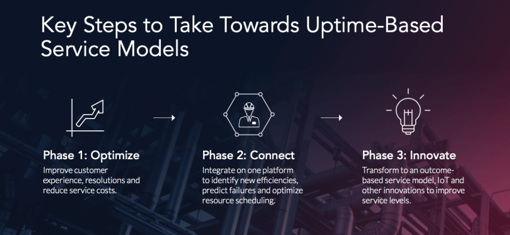 Key steps to take towards uptime based service models