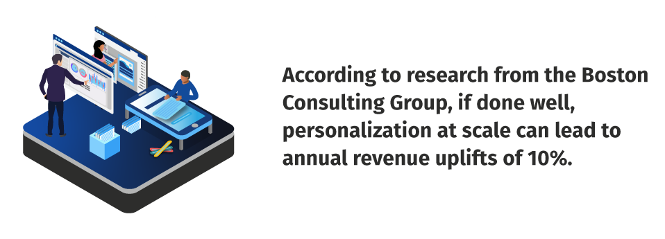 Image reflecting according to research from the Boston Consulting Group, if done well, personalization at scale can lead to annual revenue uplifts of 10%.