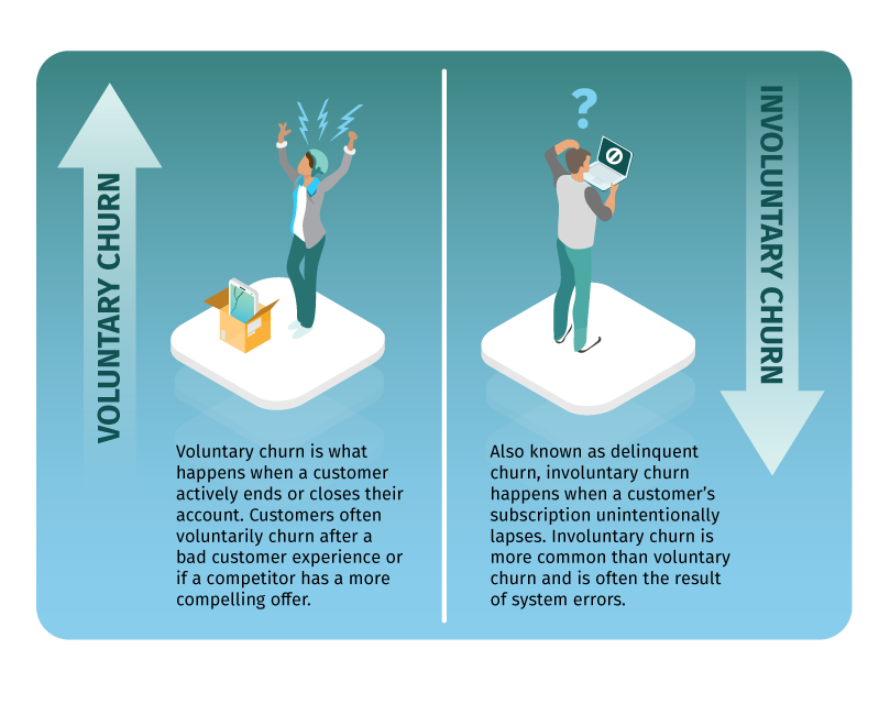 How one brand grew revenue and reduced churn through scaled customer  personalisation