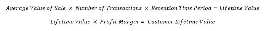 Customer lifetime value equation described in the paragraph