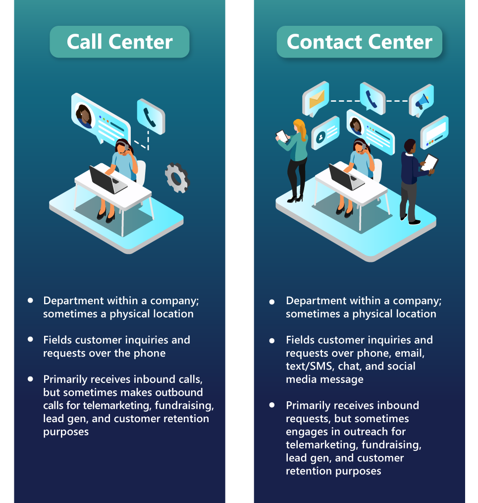 btc contact center