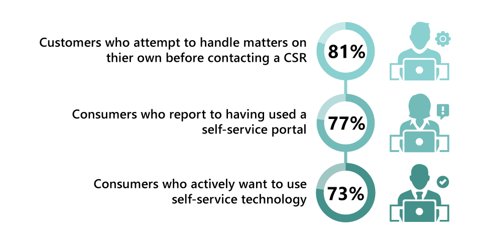 Personalized experience for customers: Driving differentiation in