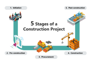 6 Construction Project Management Challenges & Solutions – Hitachi ...