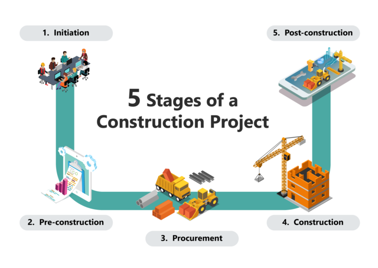 6 Construction Project Management Challenges & Solutions Hitachi Solutions