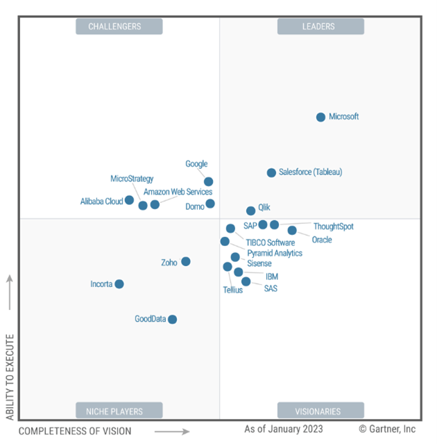 Next Gen Business Intelligence Microsoft Power Bi Fabric Hitachi Solutions