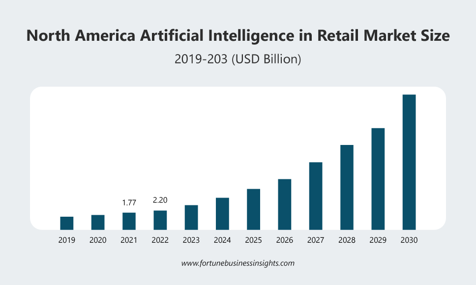 https://global.hitachi-solutions.com/wp-content/uploads/2023/11/Blog-Banner_AI-in-Retail-and-CPG-Trends-and-Predictions-in-2023-and-beyond_SUPPORTING-GRAPHIC.png