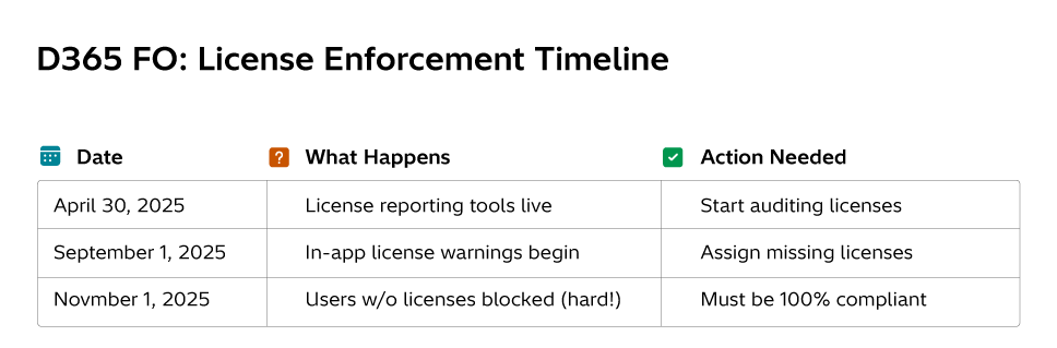 https://global.hitachi-solutions.com/wp-content/uploads/2025/08/D365-FO-Licensing_Graphic-Inset-1.png