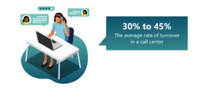 20 Successful Call Center Strategies to Implement Today - Hitachi Solutions